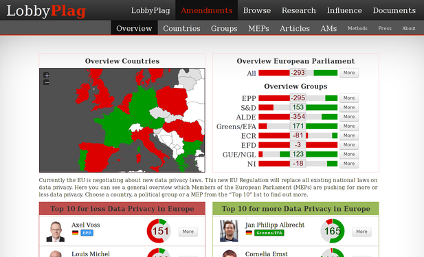 screenshot of a website, header says LobbyPlag, showing an overview. Top-left quadrant shows a map of EU with countries colored red and green, top-right quadrant shows parliamentary groups stats how many good/bad amendments they support. at the bottom you see a part of a list of MEPs on the left the villains in red, on top Axel Voss, on the right the Superheros in green, on top Jan-Phillip Albrecht - the rapporteur of the GDPR in the EP.