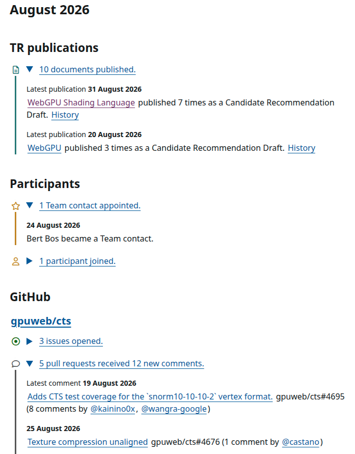 "An extract from an activity page showing some TR publications, participation changes and GitHub activity"